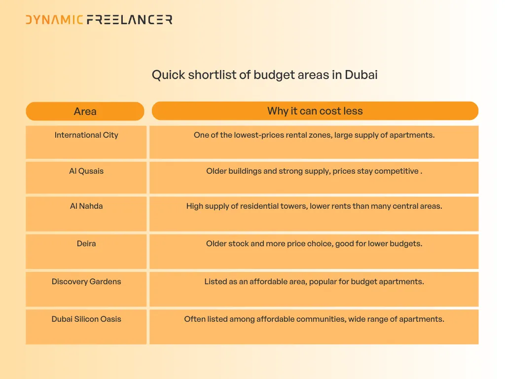 Affordable areas for Freelancers to rent in Dubai